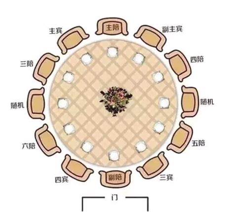 主位|一次搞定所有座位安排